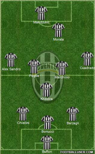 Juventus Formation 2015
