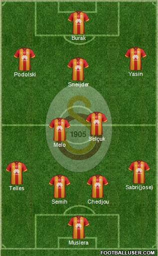 Galatasaray SK Formation 2015