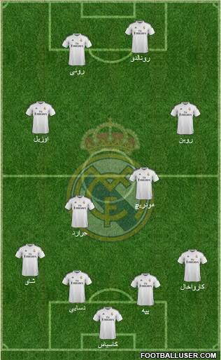 Real Madrid C.F. Formation 2015