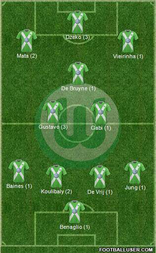 VfL Wolfsburg Formation 2015