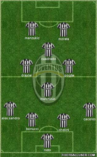 Juventus Formation 2015