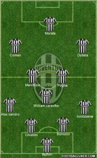 Juventus Formation 2015