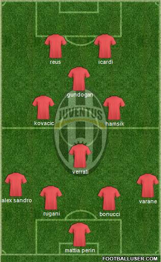 Juventus Formation 2015