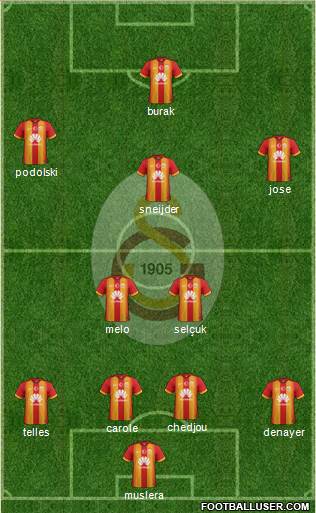 Galatasaray SK Formation 2015