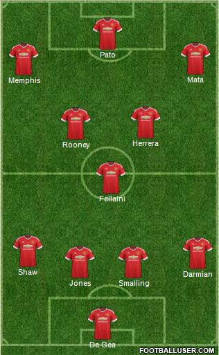 Manchester United Formation 2015