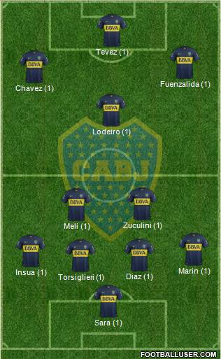 Boca Juniors Formation 2015