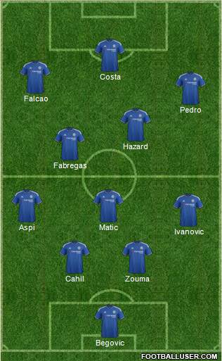 Chelsea Formation 2015