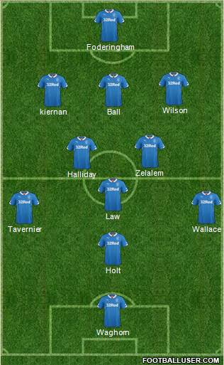 Rangers Formation 2015