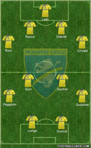 Frosinone Formation 2015