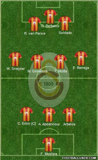Galatasaray SK Formation 2015