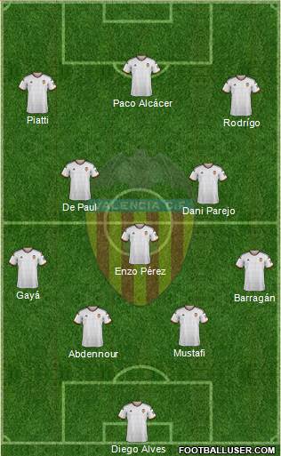 Valencia C.F., S.A.D. Formation 2015