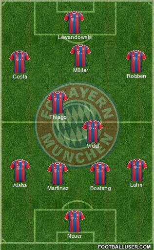 FC Bayern München Formation 2015
