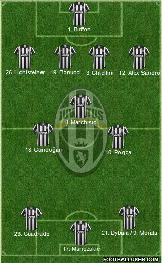 Juventus Formation 2015