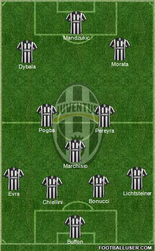 Juventus Formation 2015