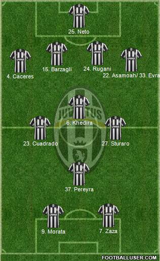 Juventus Formation 2015