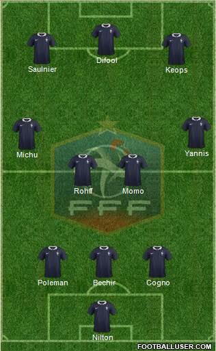 France Formation 2015