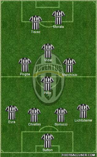 Juventus Formation 2015