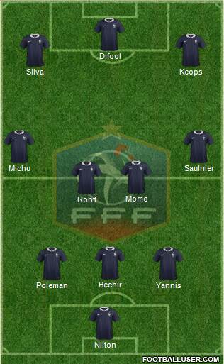 France Formation 2015