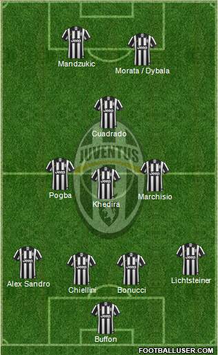 Juventus Formation 2015
