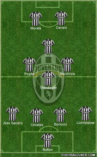 Juventus Formation 2015