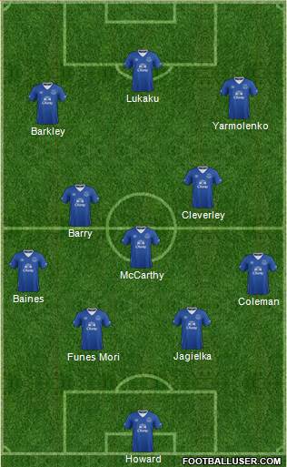 Everton Formation 2015