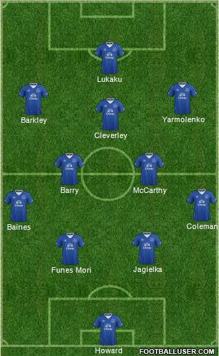 Everton Formation 2015