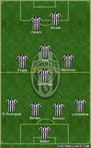 Juventus Formation 2015