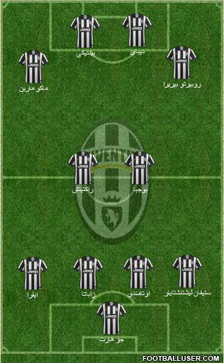 Juventus Formation 2015
