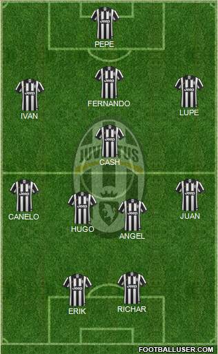 Juventus Formation 2015
