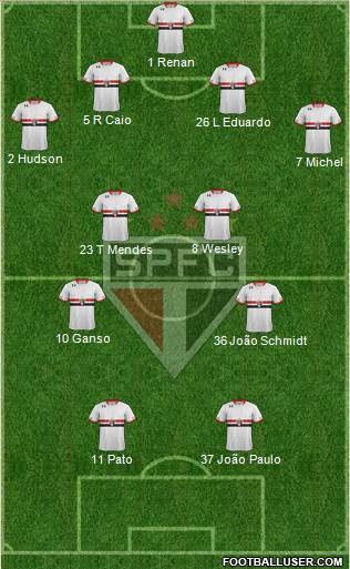 São Paulo FC Formation 2015