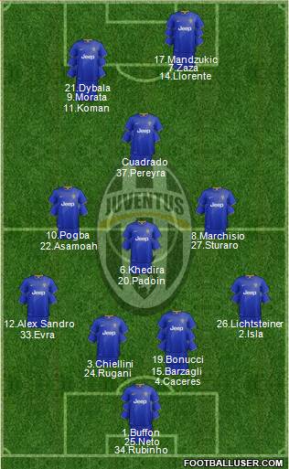 Juventus Formation 2015