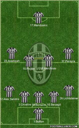 Juventus Formation 2015
