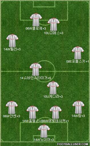 Fulham Formation 2015