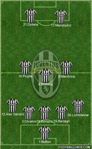 Juventus Formation 2015