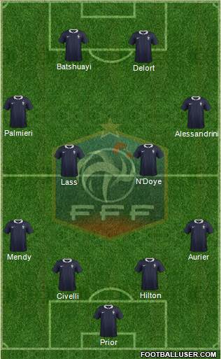 France Formation 2015