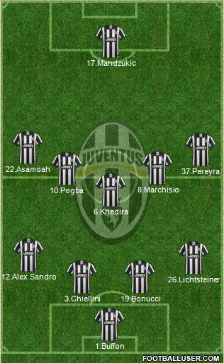 Juventus Formation 2015