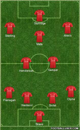 Liverpool Formation 2015