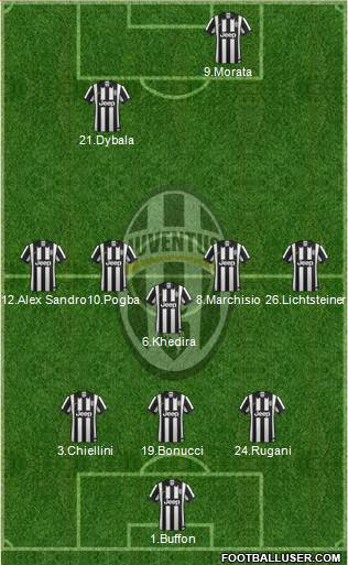 Juventus Formation 2015