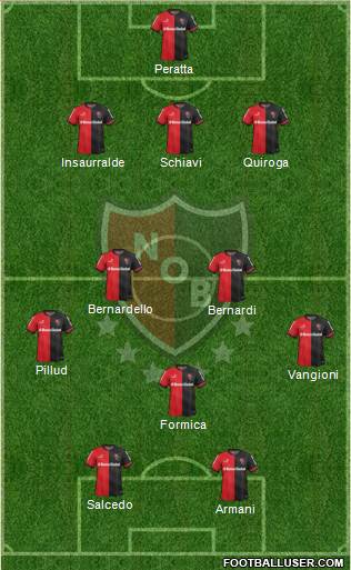 Newell's Old Boys Formation 2015