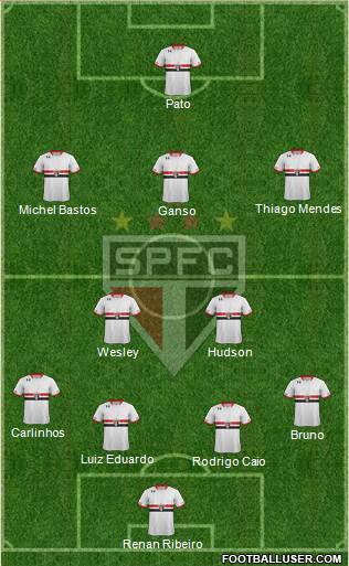 São Paulo FC Formation 2015