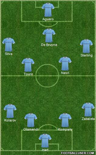 Manchester City Formation 2015