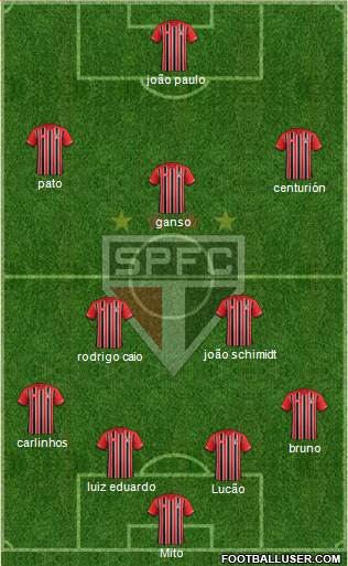 São Paulo FC Formation 2015