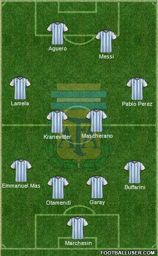 Argentina Formation 2015