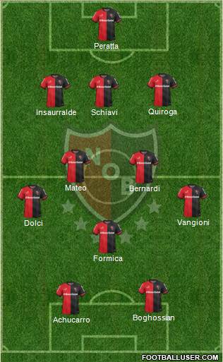 Newell's Old Boys Formation 2015