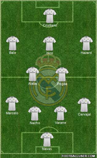 Real Madrid C.F. Formation 2015