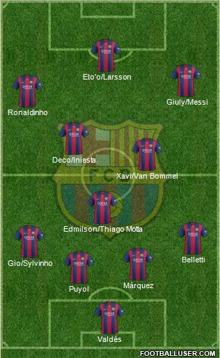 F.C. Barcelona Formation 2015