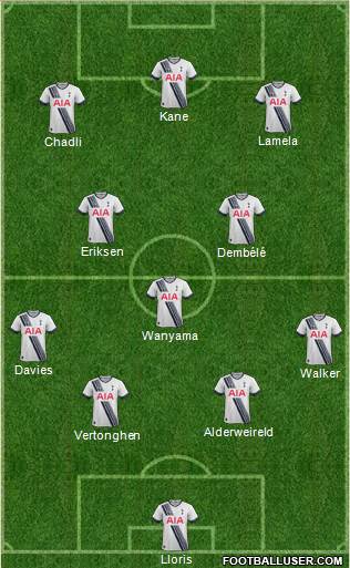 Tottenham Hotspur Formation 2015