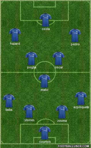 Chelsea Formation 2015