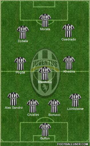 Juventus Formation 2015