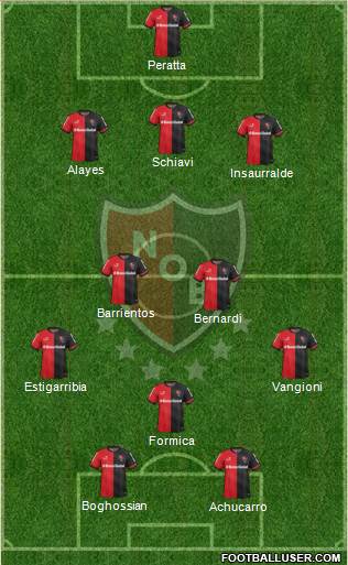 Newell's Old Boys Formation 2015